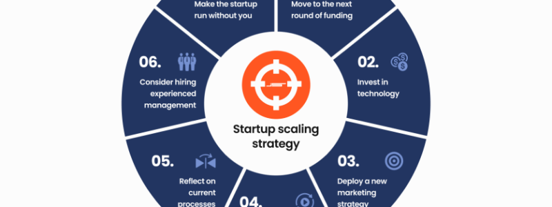 how-to-scale-a-startup3-8b3e540cc85783662bdd899feb7d8899