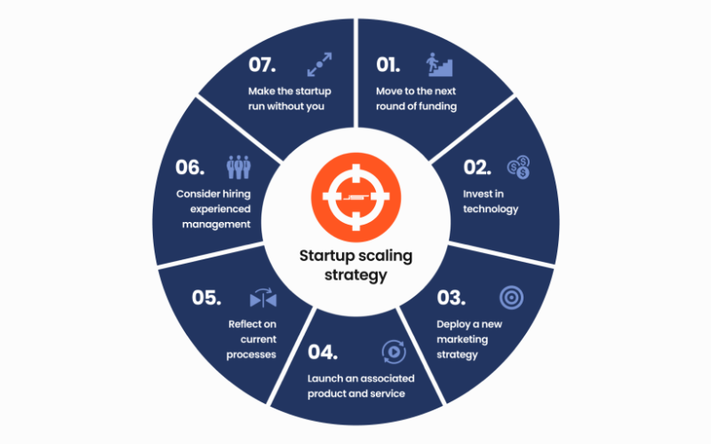 how-to-scale-a-startup3-8b3e540cc85783662bdd899feb7d8899