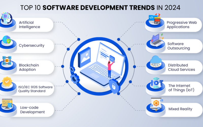 software-development-trends-970x544