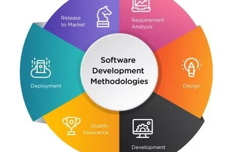 software-development-life-cycle